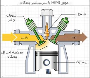 موتور HEMI با سرسیلندر پنجگانه موتورهای HEMI